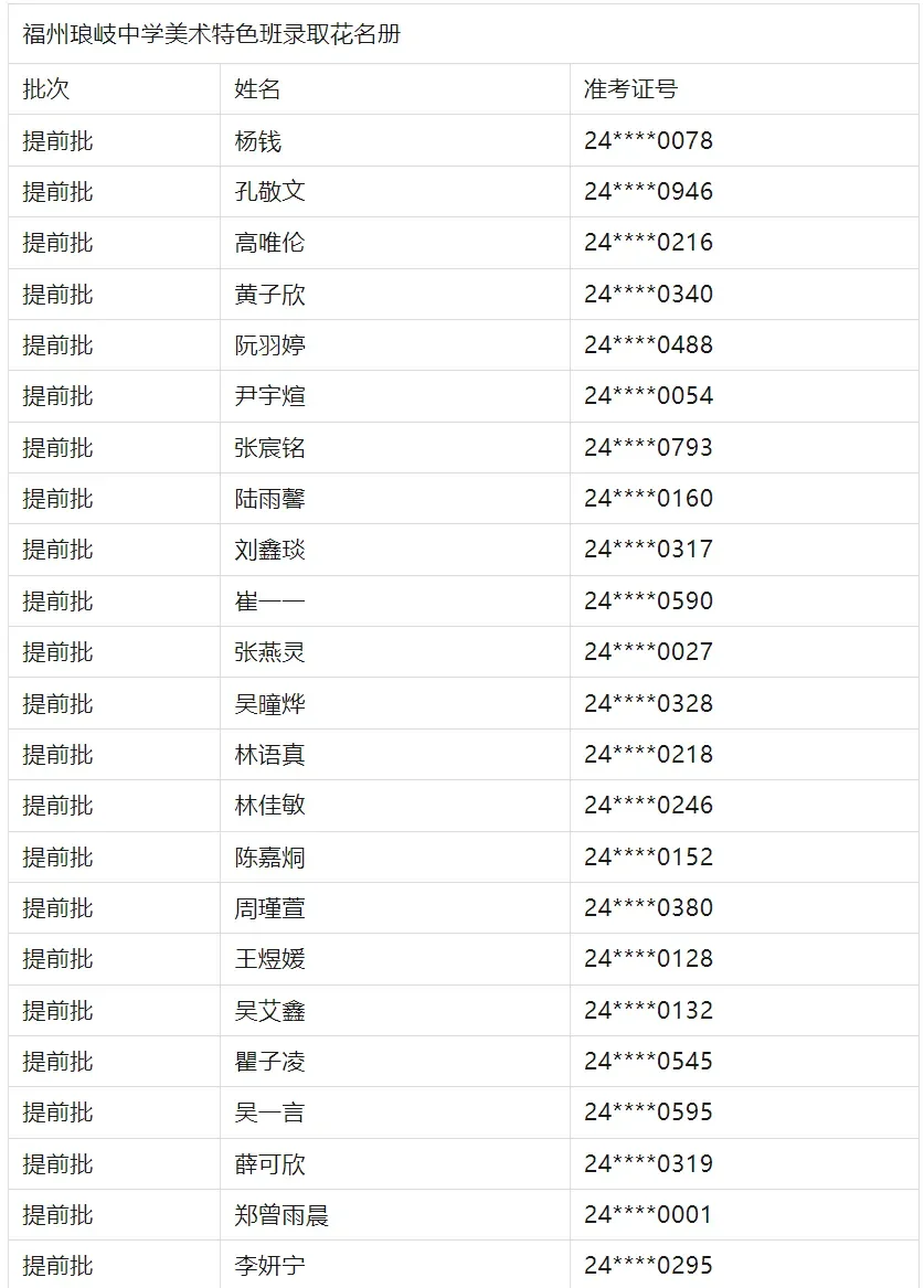 福州琅岐中学 美术特色班 名单公布，恭喜上岸