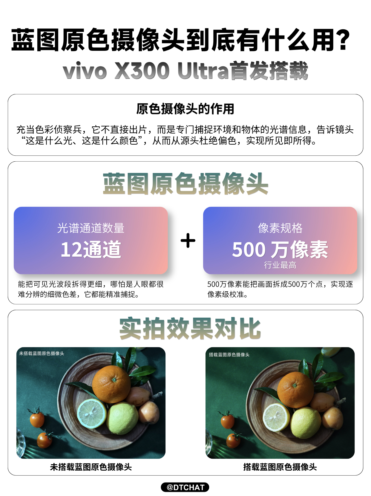 大家在拍照的时候都有一个疑问，为什么手机拍出来的画面和现实中有点不一样？这主要是