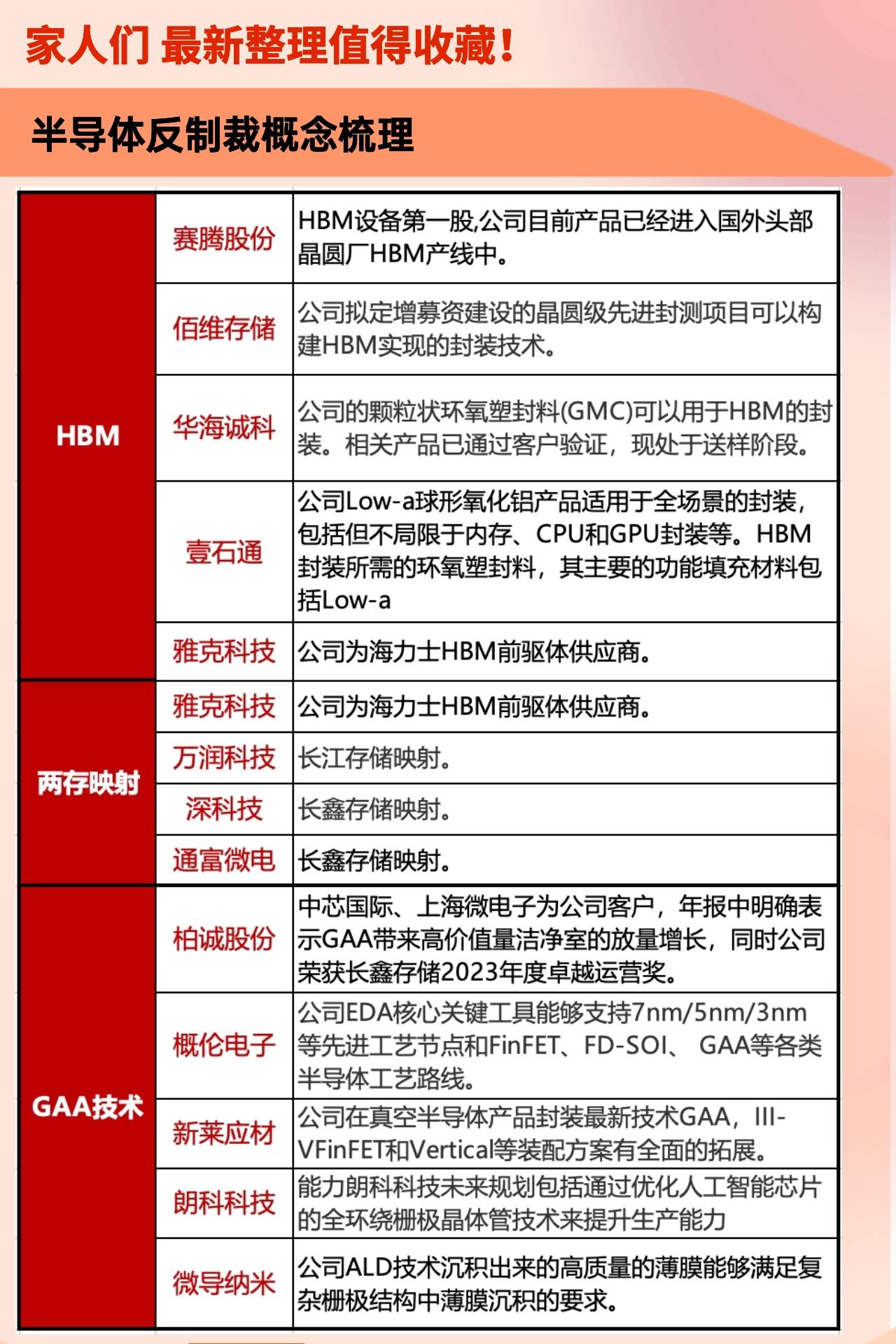 半导体反制裁概念梳理