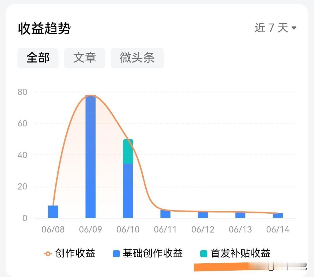 从5月27日开始，平台似乎就不按常理出牌了，只是一般的网友没在意。

咱也不知道