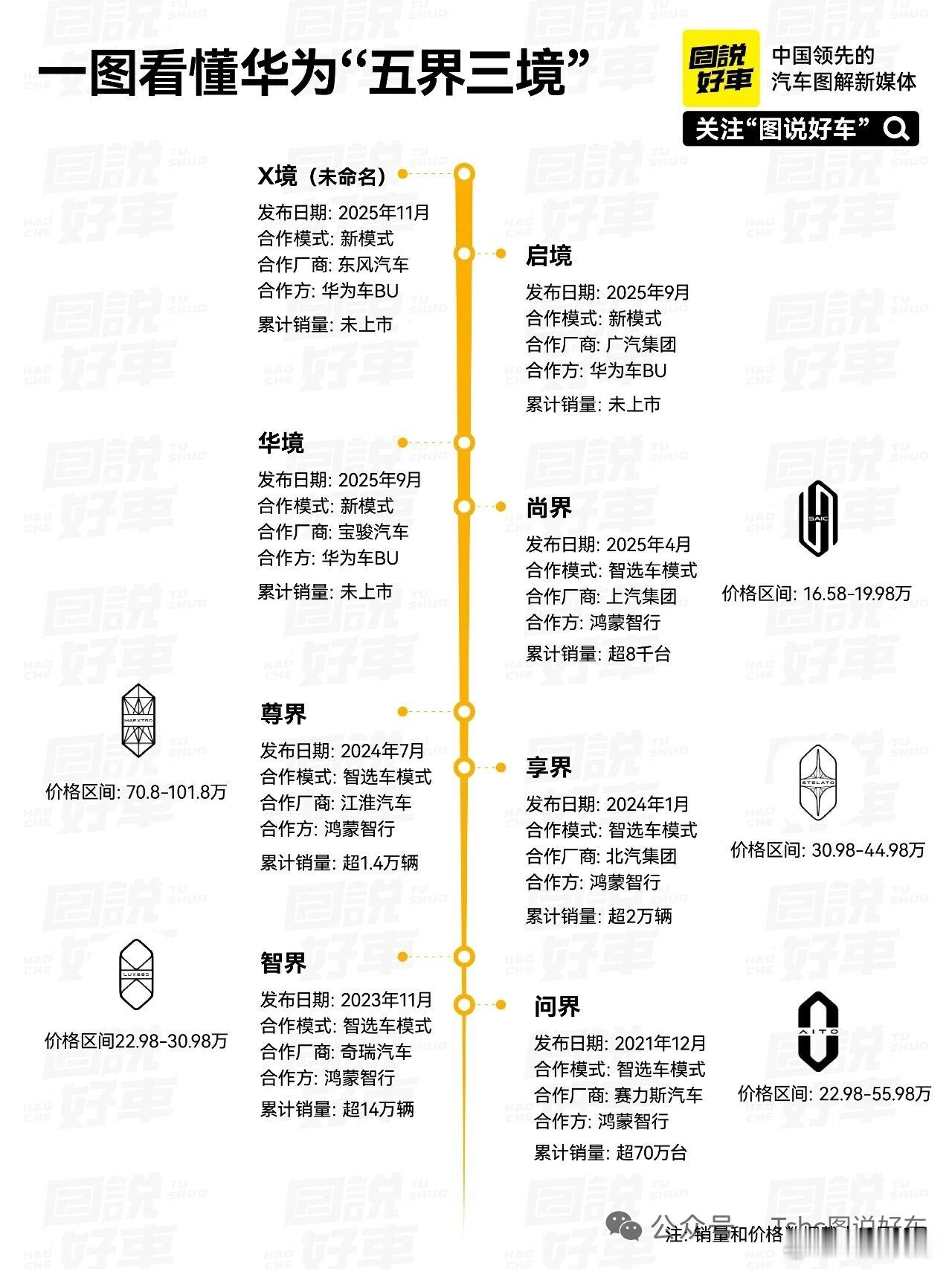 看图说点话：头号玩家【启境】，还是有点不同的。主要由华为亲力亲为去打造，广汽出资