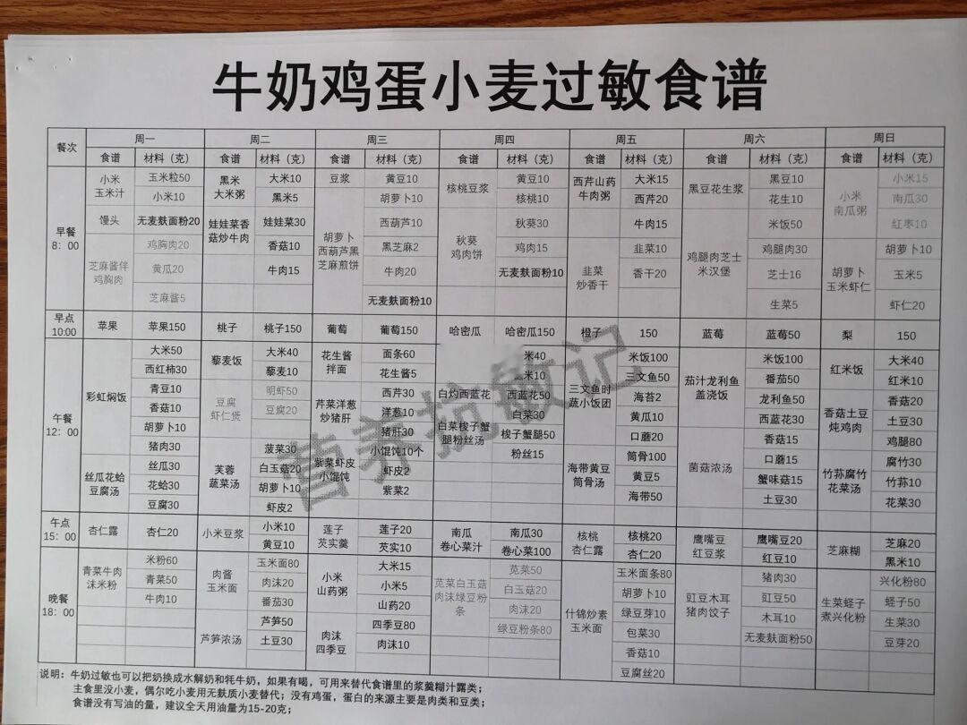 牛奶鸡蛋过敏一周带量食谱｜敏宝长肉照着吃