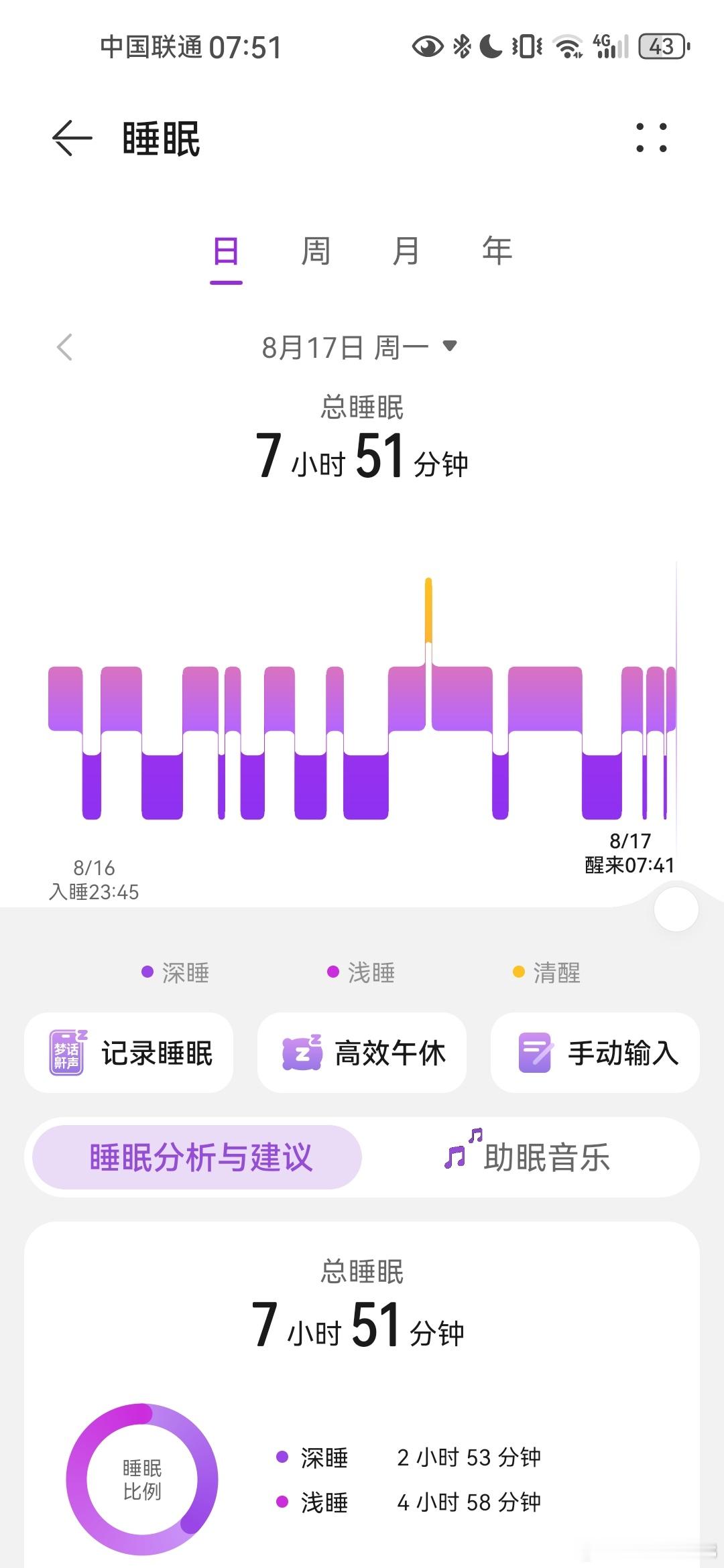 果然工作赚钱才是治疗我失眠的良药无法想象，我要是像那些大律师每天到处出差，见各种
