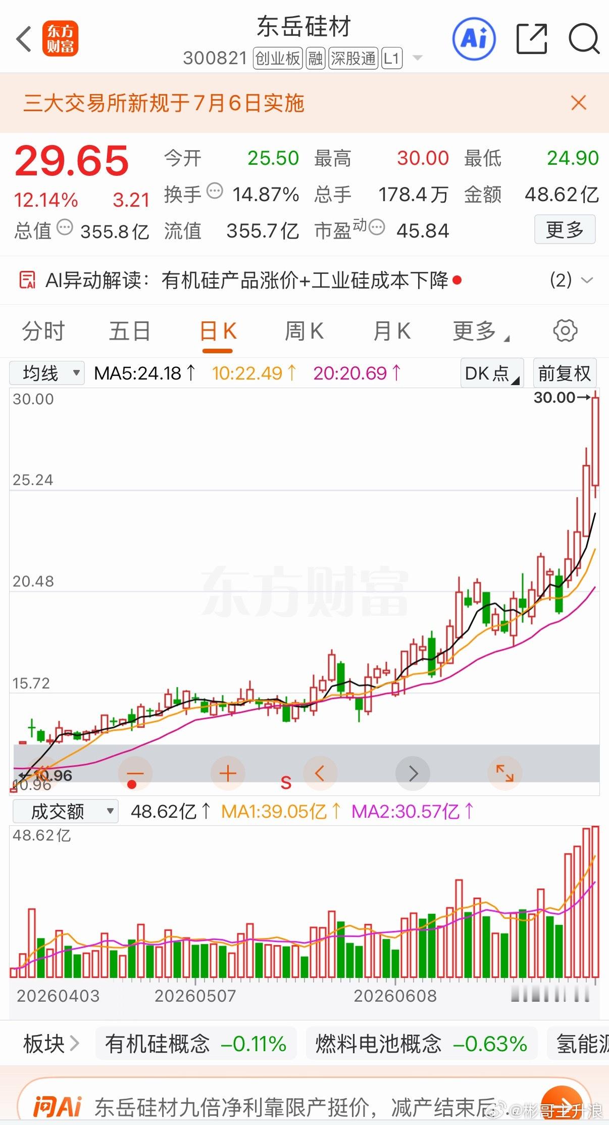 东岳硅材 这半个月穿越牛熊