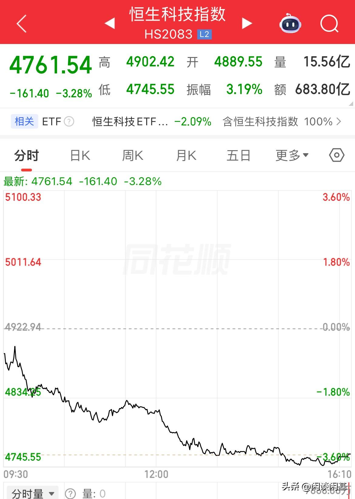 果然外卖干不过科技，何况是披着科技的外衣，这是打一针动一下，又进ICU了，昨天的