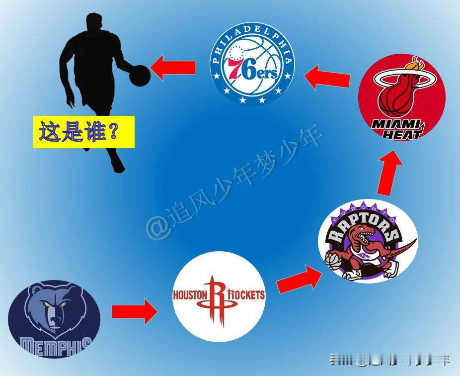 不仔细的推测的话就很容易猜错这个球员，但相信很多球迷都对他印象深刻，特别是在火箭