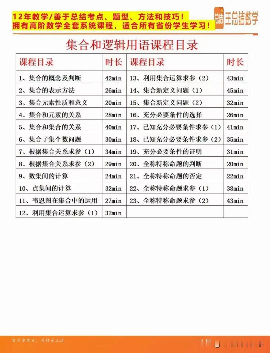 新高一的孩子一定要学好函数，为什么这样提醒呢？通过今年高考卷我们发现函数知识大概