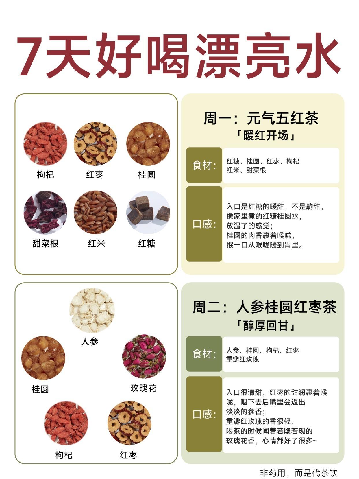 7天好喝漂亮水，一周喝茶不重样。每天对着同一款茶总觉得寡淡，可又懒得费...