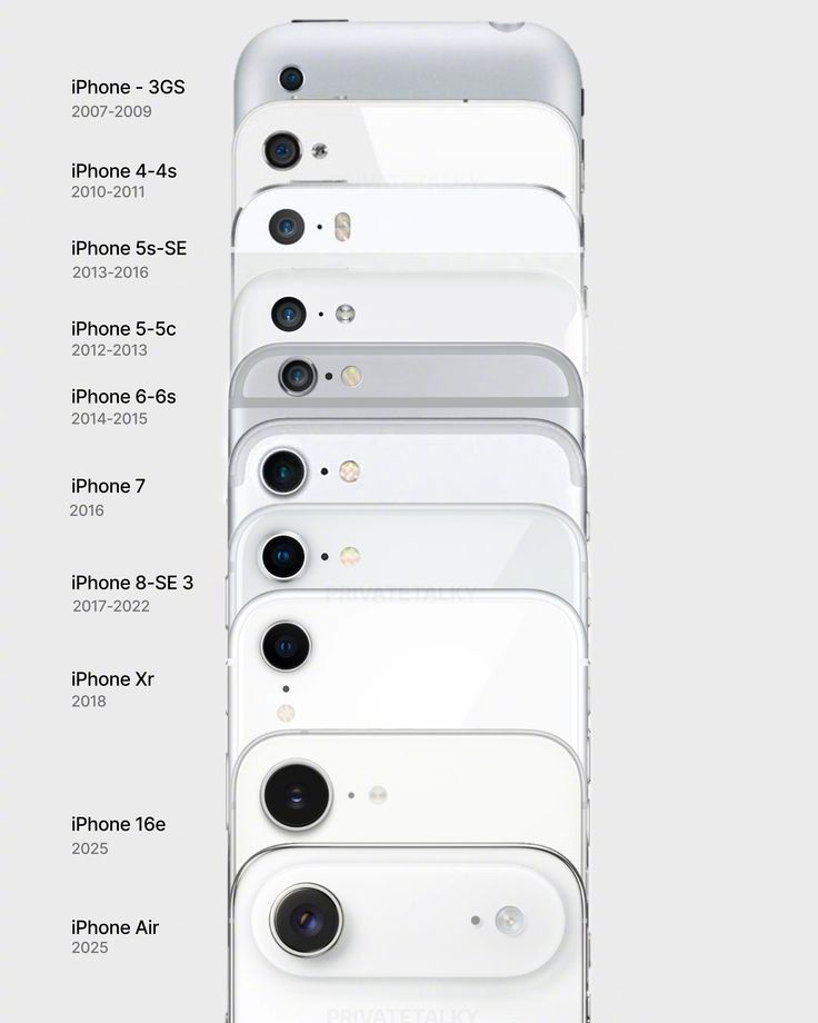 所有单摄iPhone集合，早期的iPhone全部都是单摄，后期只有SE是单摄了，