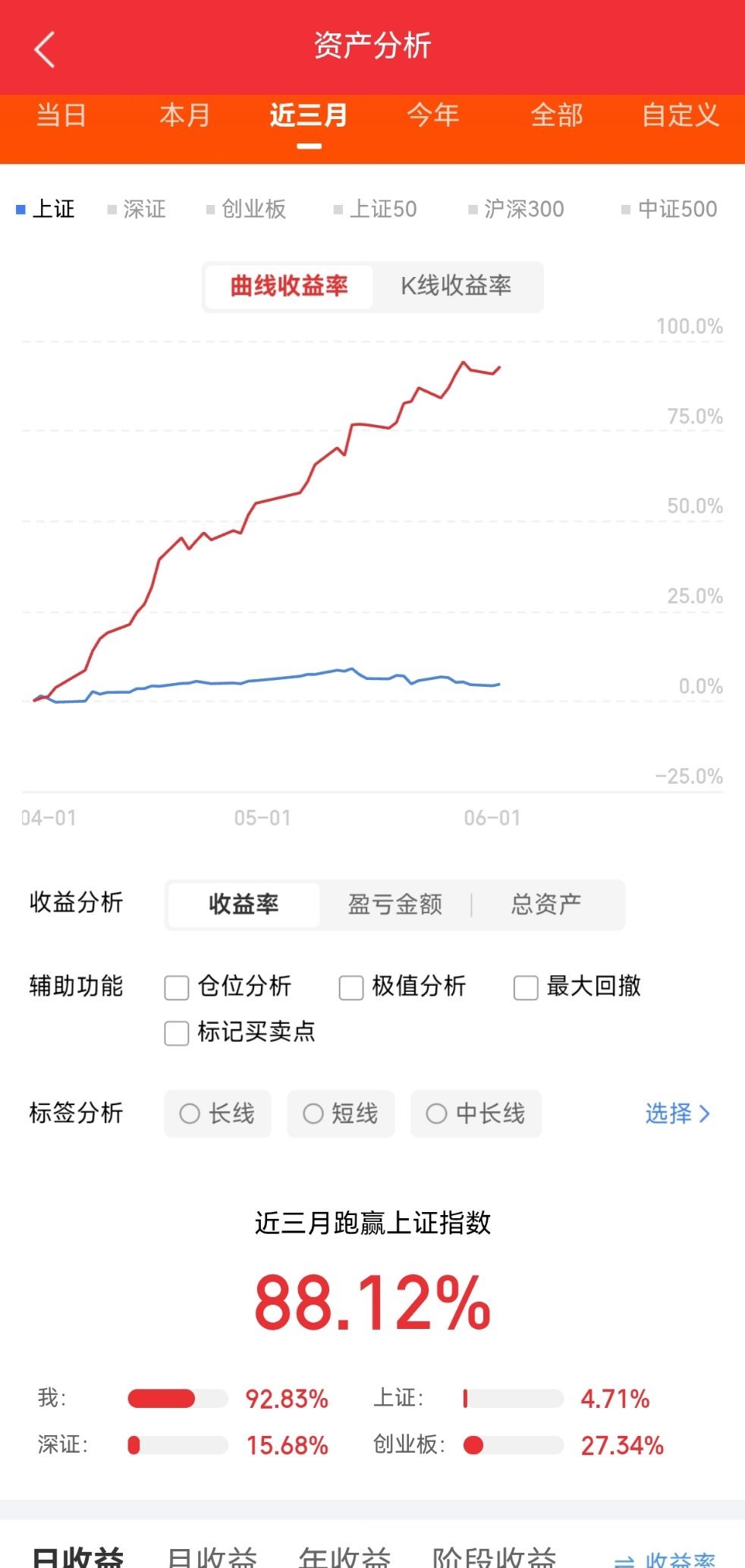 今天A股主线，高标，涨停梳理，AI硬件第一，涨幅最大，涨停最多，主力回流核心科技