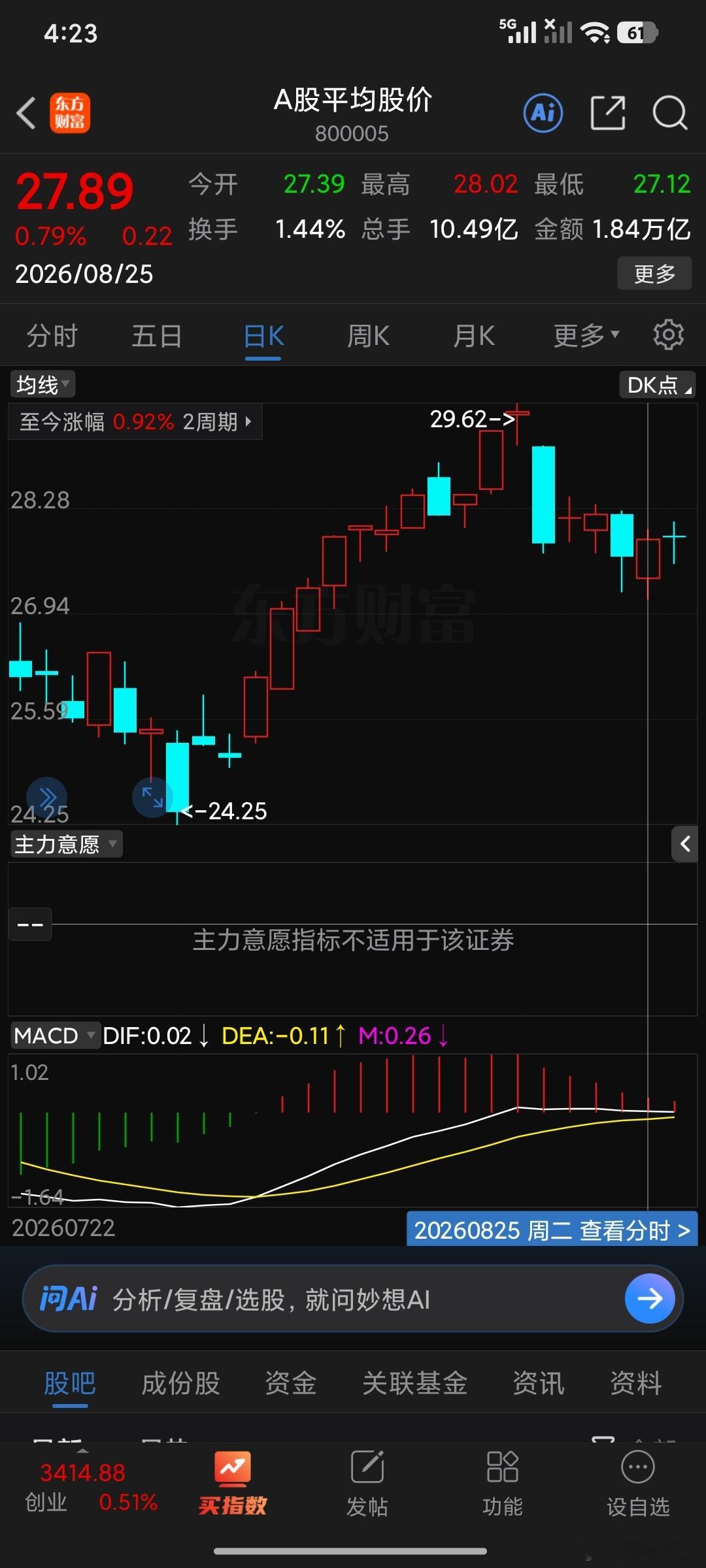 技术上完全的怎么样符合预期，但是这里出现了一个非常重要的问题，什么问题啊，就是3