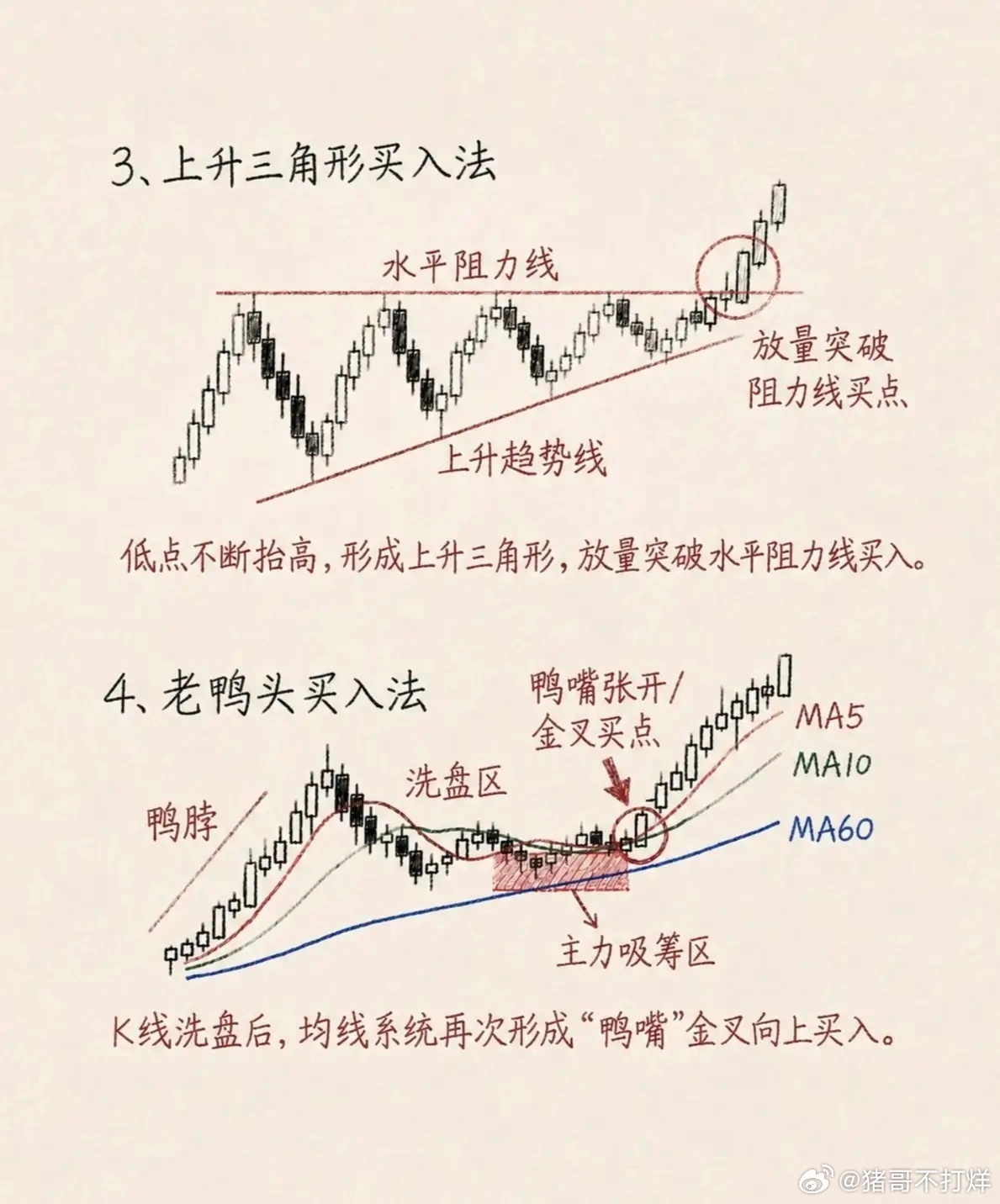 8种经典底部买入形态，看懂少走弯路炒股想要抓底部，看懂K线形态很关键。头肩底、老