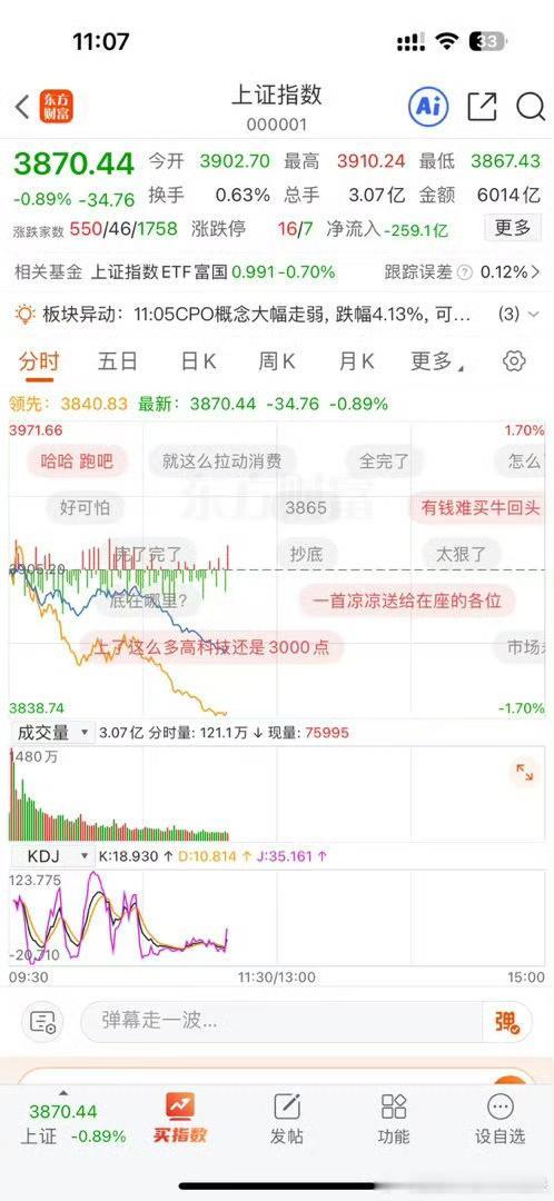 A股早盘极端一幕：科技崩、防御疯，风向已经变了？

今天上午这盘面，太分裂了。