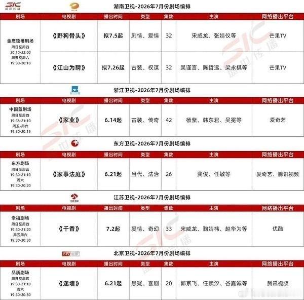 千香上星了，加广了，登顶了！这个小千香他们都不看好你但你偏偏最争气！千香可你偏偏