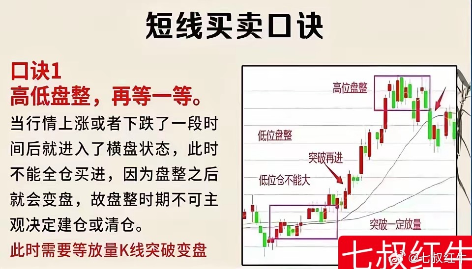 炒股11年，从2万入市到今天的财务自由，如果你非要问什么方法对我帮助最大，那绝对