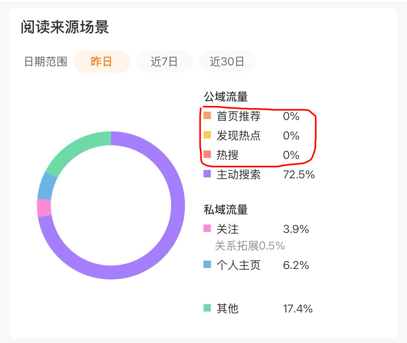 屋漏偏逢连夜雨 一睁眼天塌了[裂开] ​​​