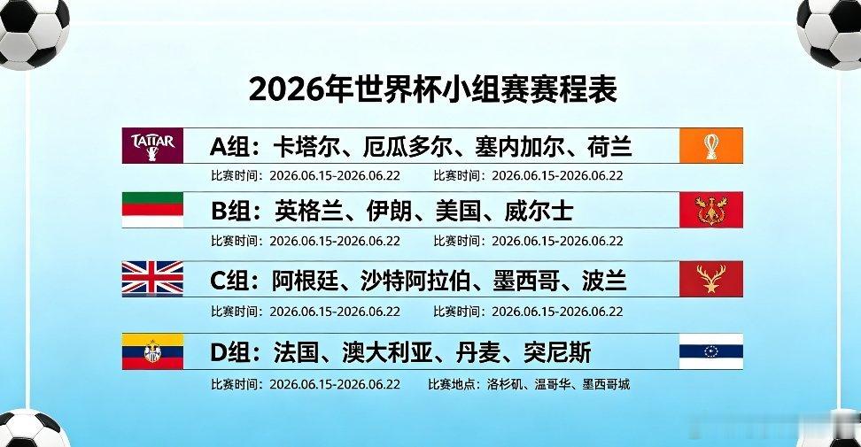 世界杯全世界的目光，都聚焦于此✨史上规模最大世界杯开赛！新军亮相，豪强争锋你本届
