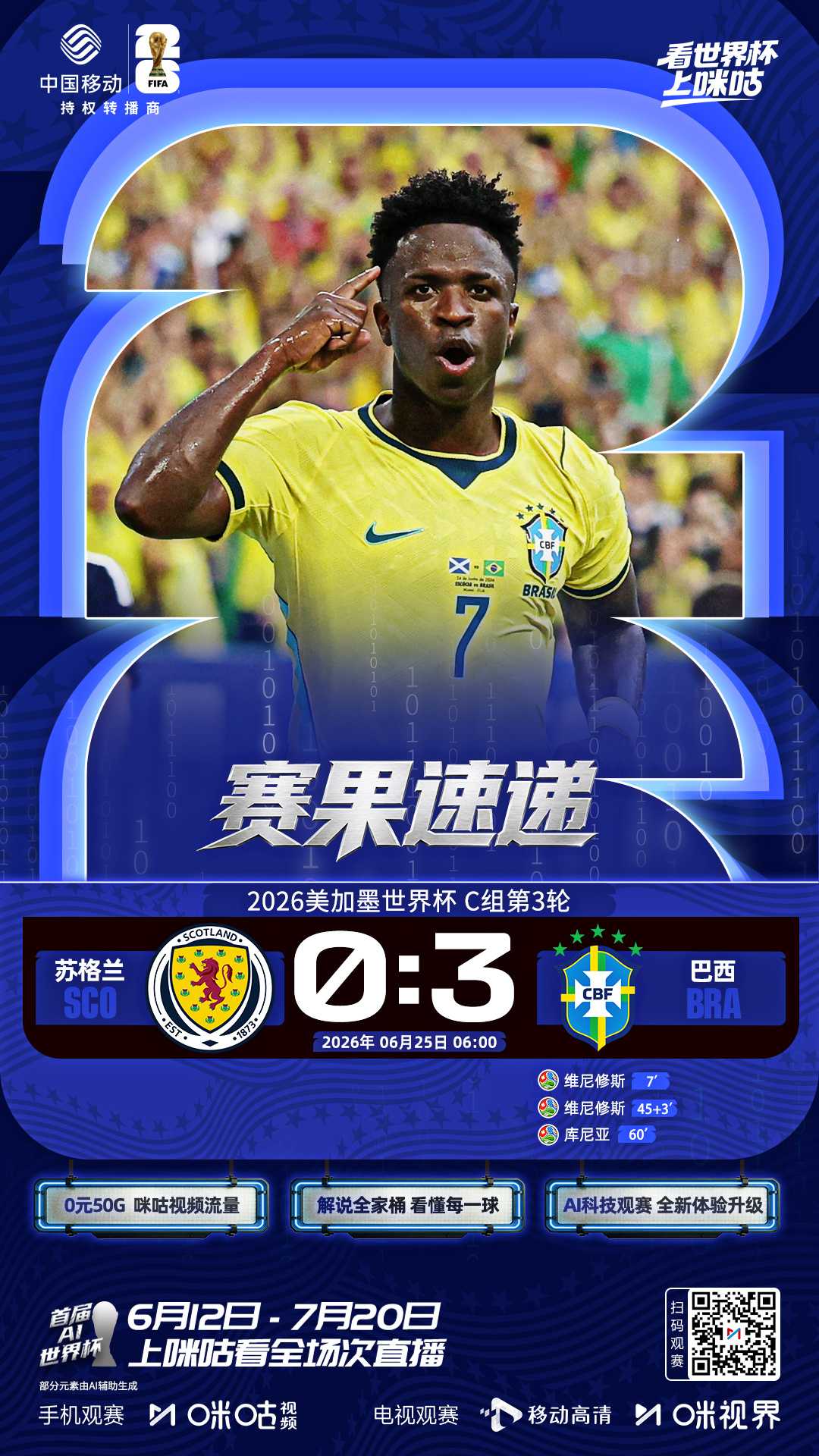 🏆美加墨世界杯C组第3轮巴西3:0苏格兰 摩洛哥4:2海地✅巴西第一 摩洛哥第