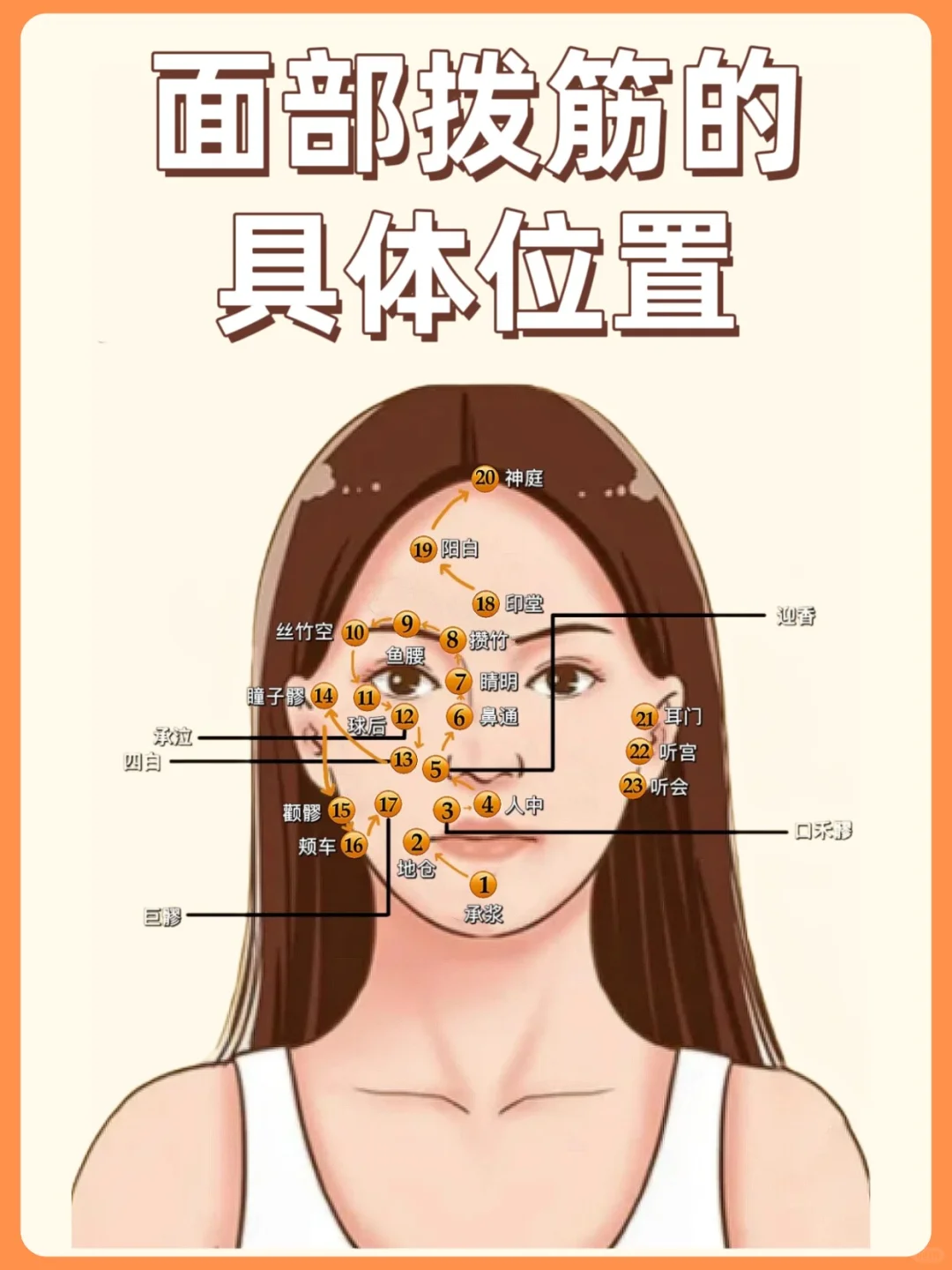 揭秘面部拨筋，开启肌肤 “逆生长” 之旅