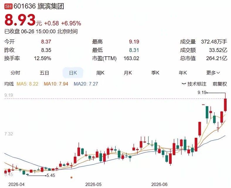 2026.6.26晚间上市公司重大事项公告（一）：一、重大事项公告：1. 旗滨集