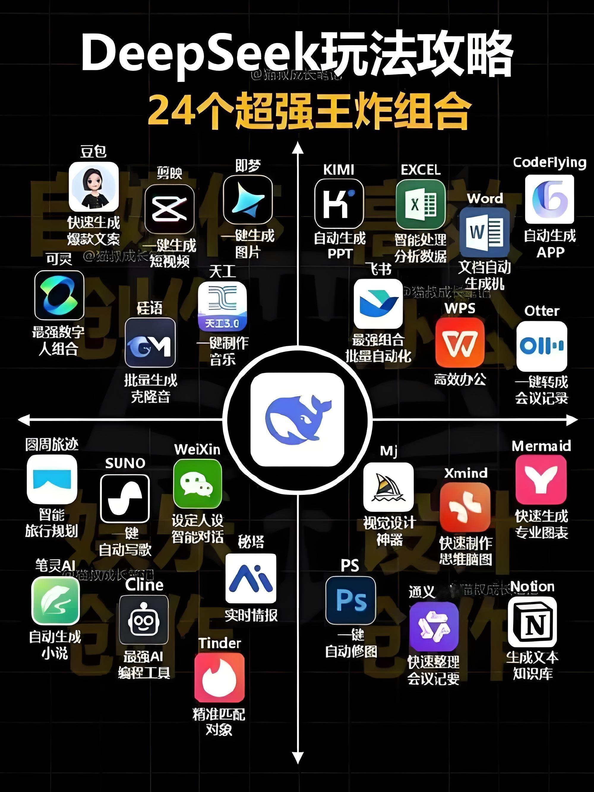 DeepSeek王炸组合收藏就完事，有了这些组合，打工人简直狂喜！ ​​​