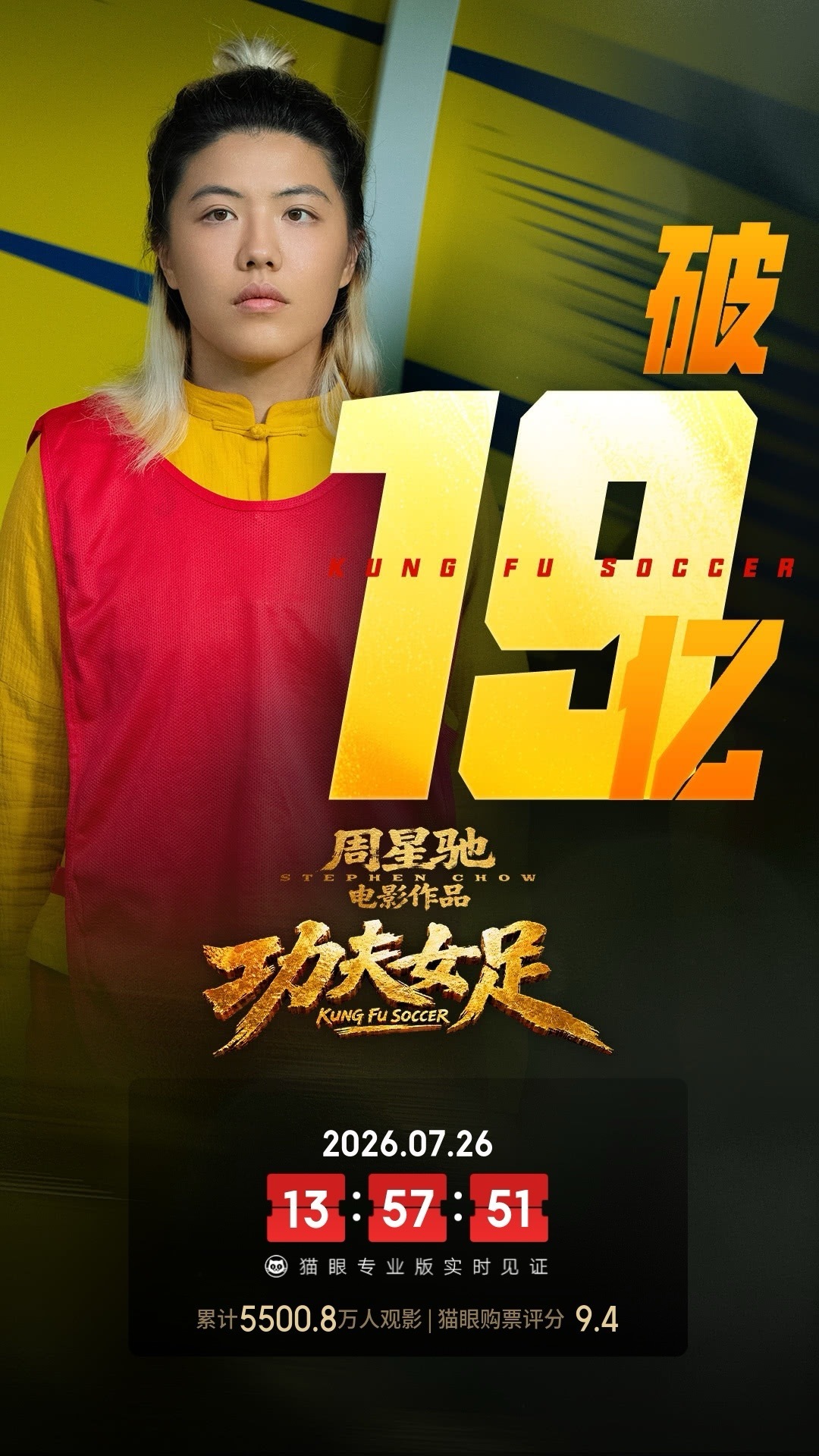 功夫女足实时票房破19亿   据猫眼专业版数据，电影《功夫女足》上映16天， 总