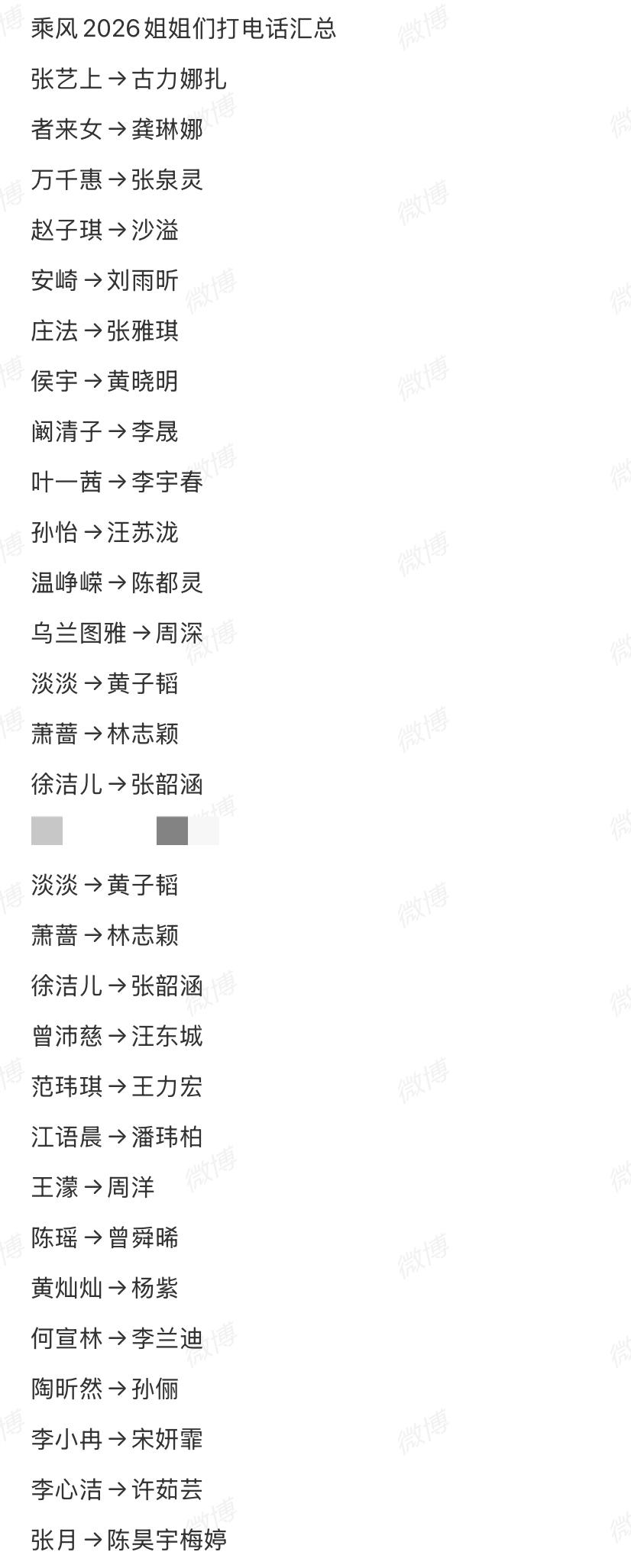 姐姐们给好友打电话，王濛最实在。
最没想到的是赵子琪的电话为什么打给了沙溢。难道