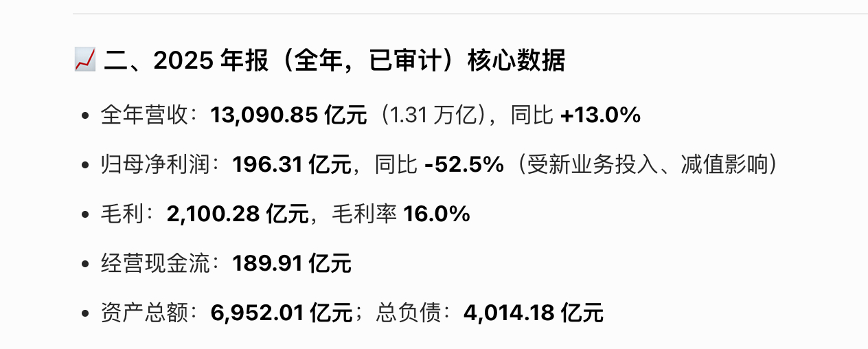 5月12日，京东集团发布了2026年一季度业绩。2026年一季度，京东集团收入3