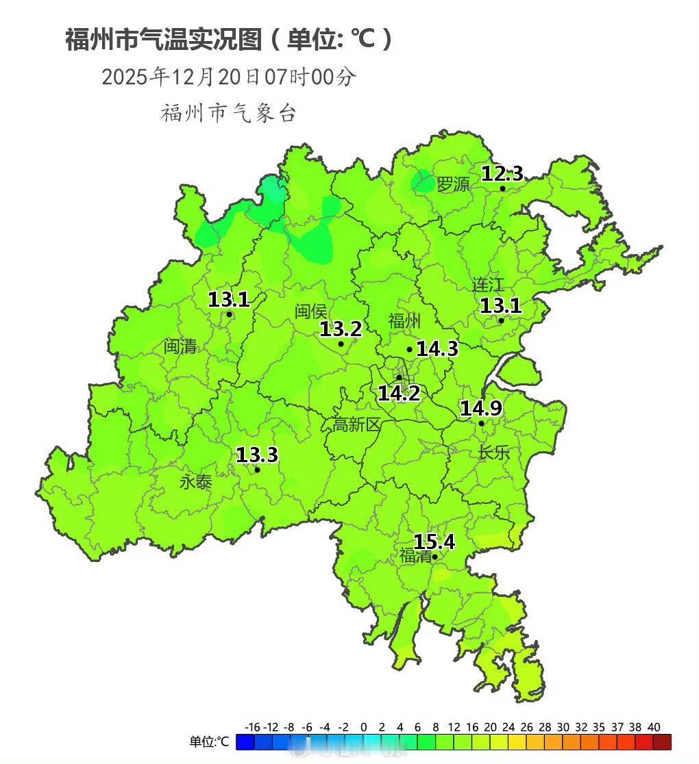 【今天福州最高温度达26℃】

早上好，福州今天07时气温14.2℃，较昨日降低