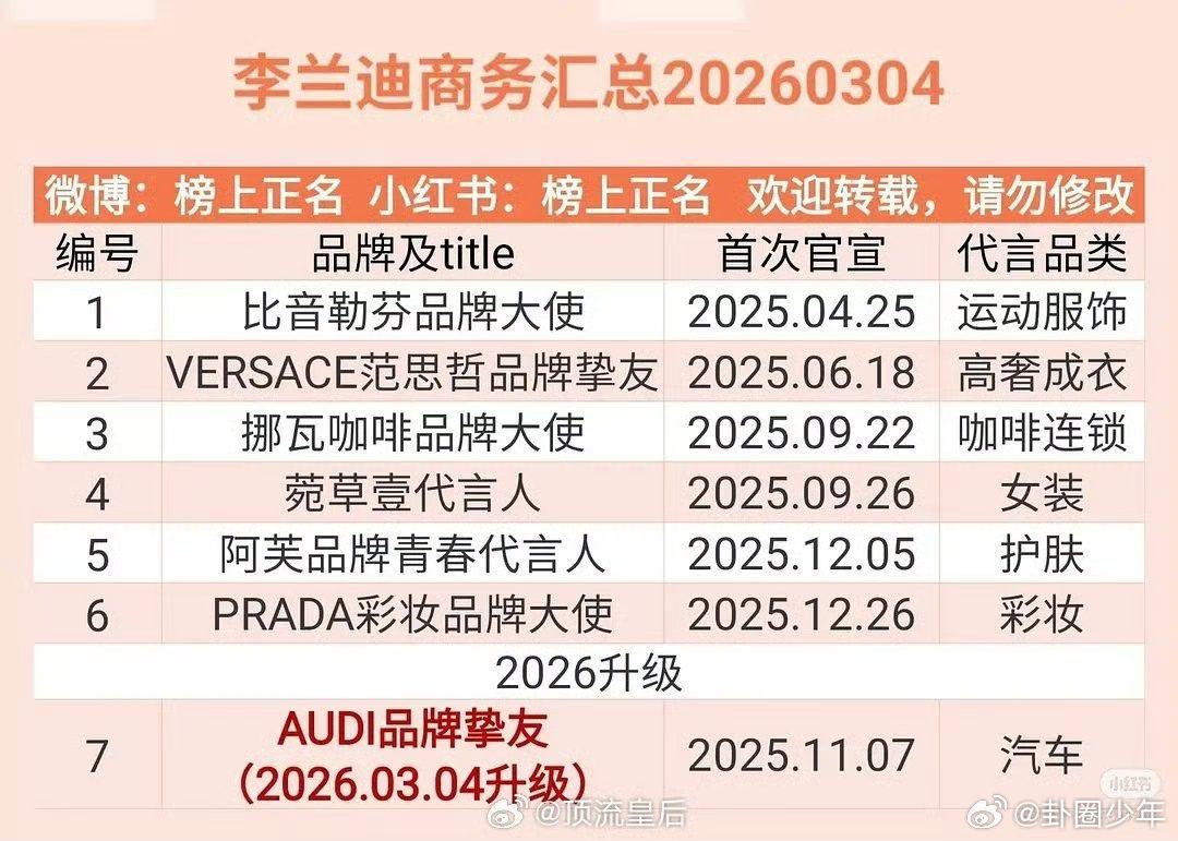 95花商务汇总95花商务汇总，你觉得谁的商务价值最高？ 