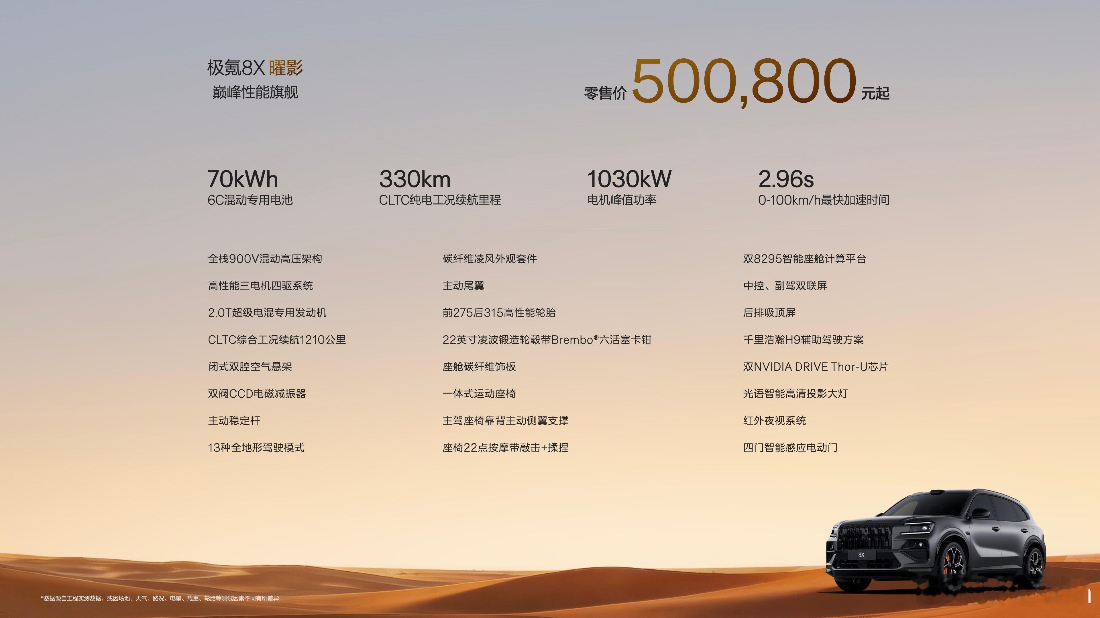 极氪8X上市限时售价32.98万元起极氪8X正式上市，定位超级电混高性能旗舰SU