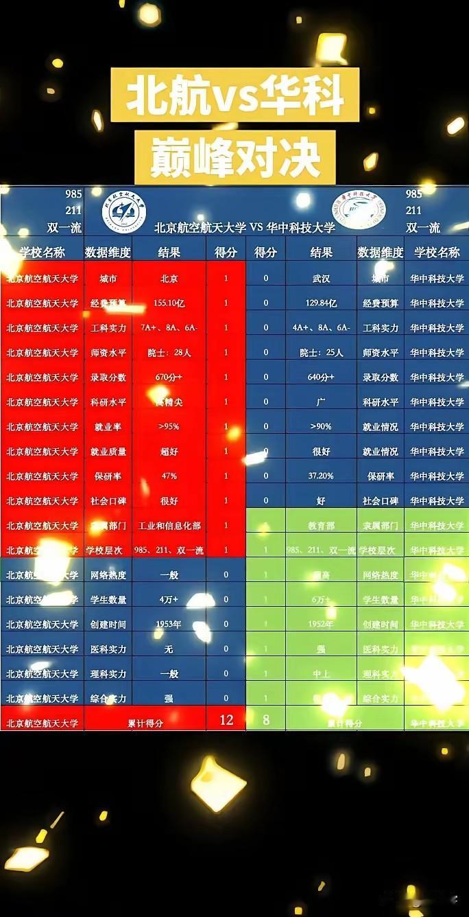 创作训练营开营啦北航VS华科，一个是国防七子航空航天领域的黄埔军校，一个是传统工