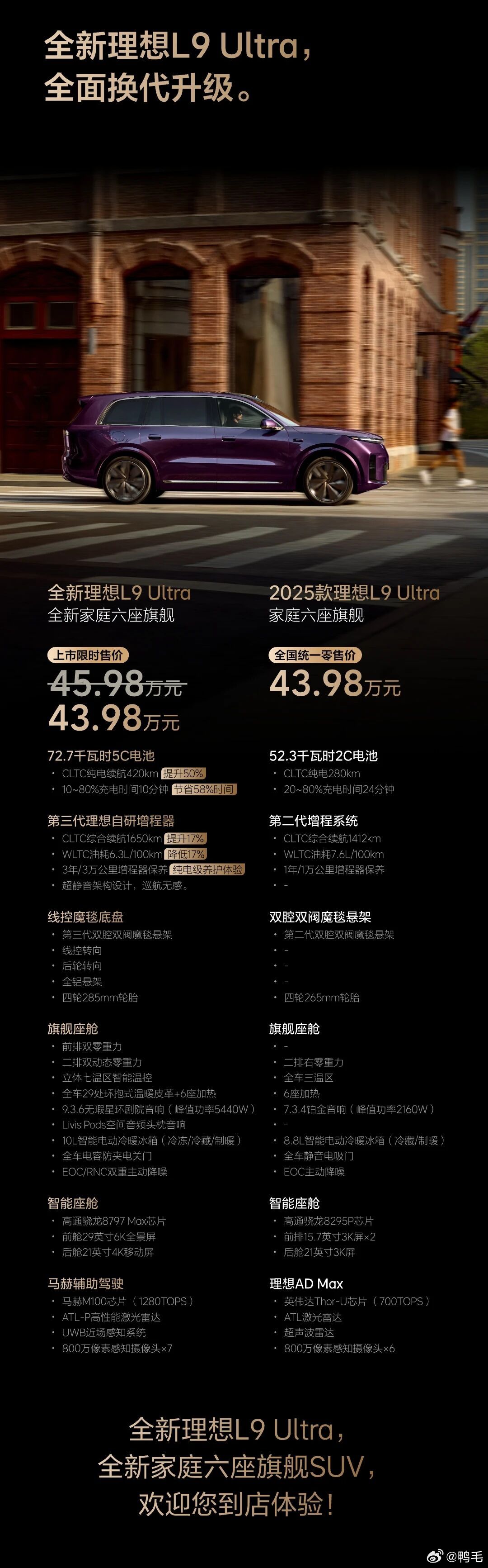 很多人看不懂理想今天突然发的这张L9 Ultra价格图，我来给大家解释一下~核心