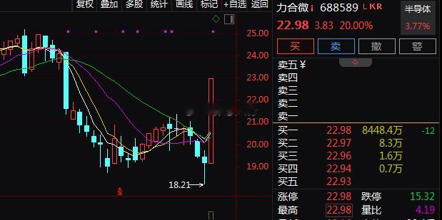 午后芯片产业链持续走高，模拟芯片、功率半导体方向领涨。$力合微 sh688589