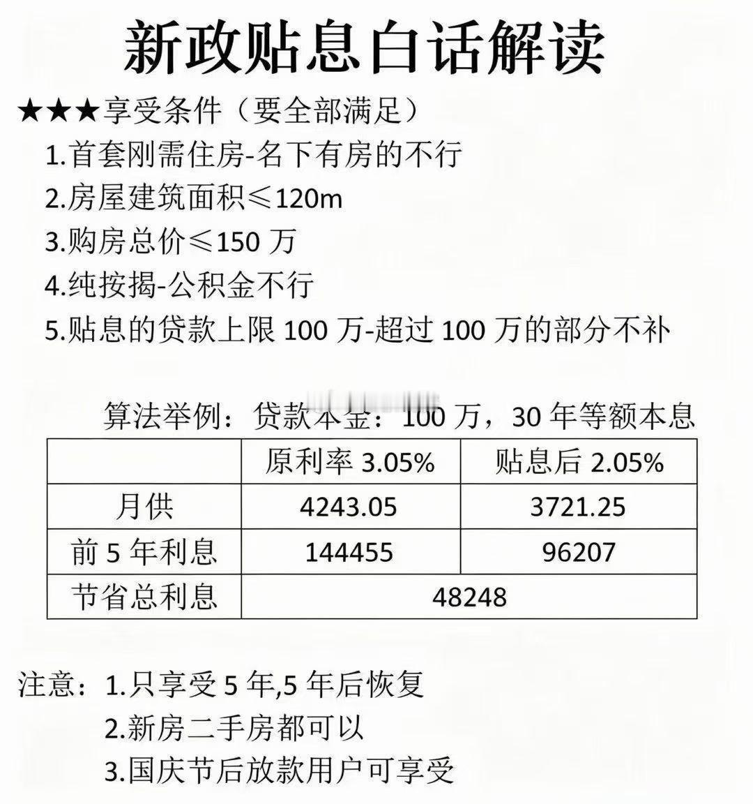 购房新政策贴息怎么算，一目了然！ ​​​