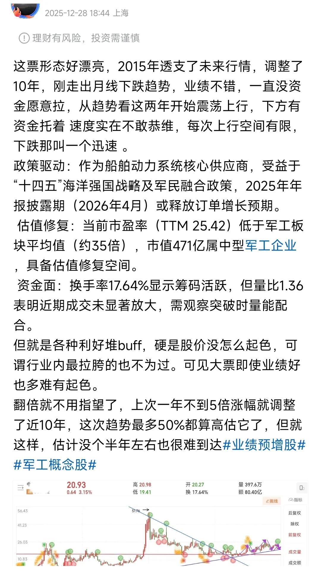 当你看不上的票大涨是什么体验？从12月28号发表看法后5天内启动，连涨2个月，涨