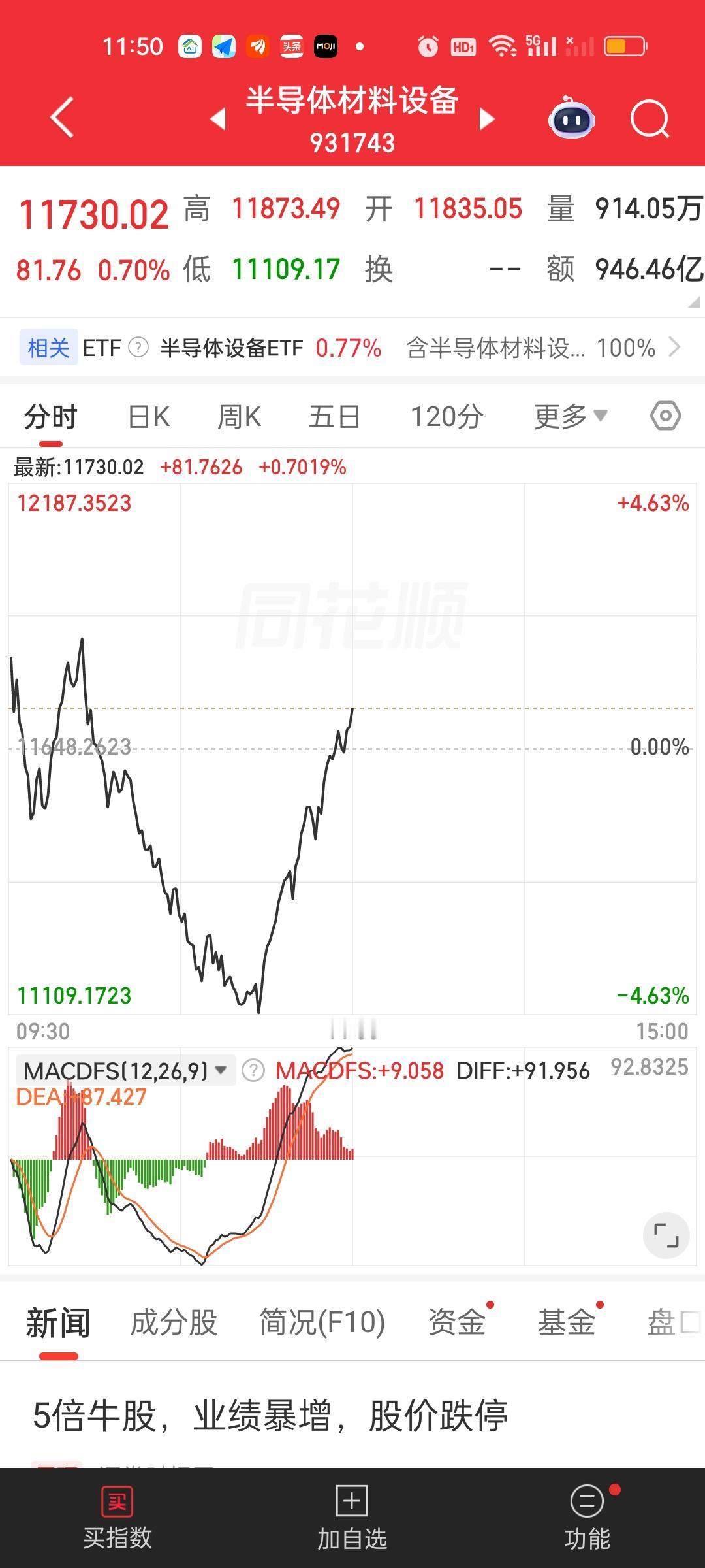 我今天玩的格外刺激。也可以说运气实在太好了。老粉丝都知道我在上周五在高点下来20