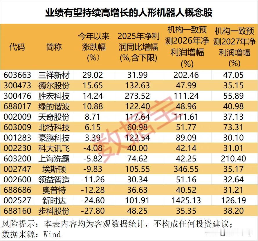 荣耀机器人部分关联公司！
