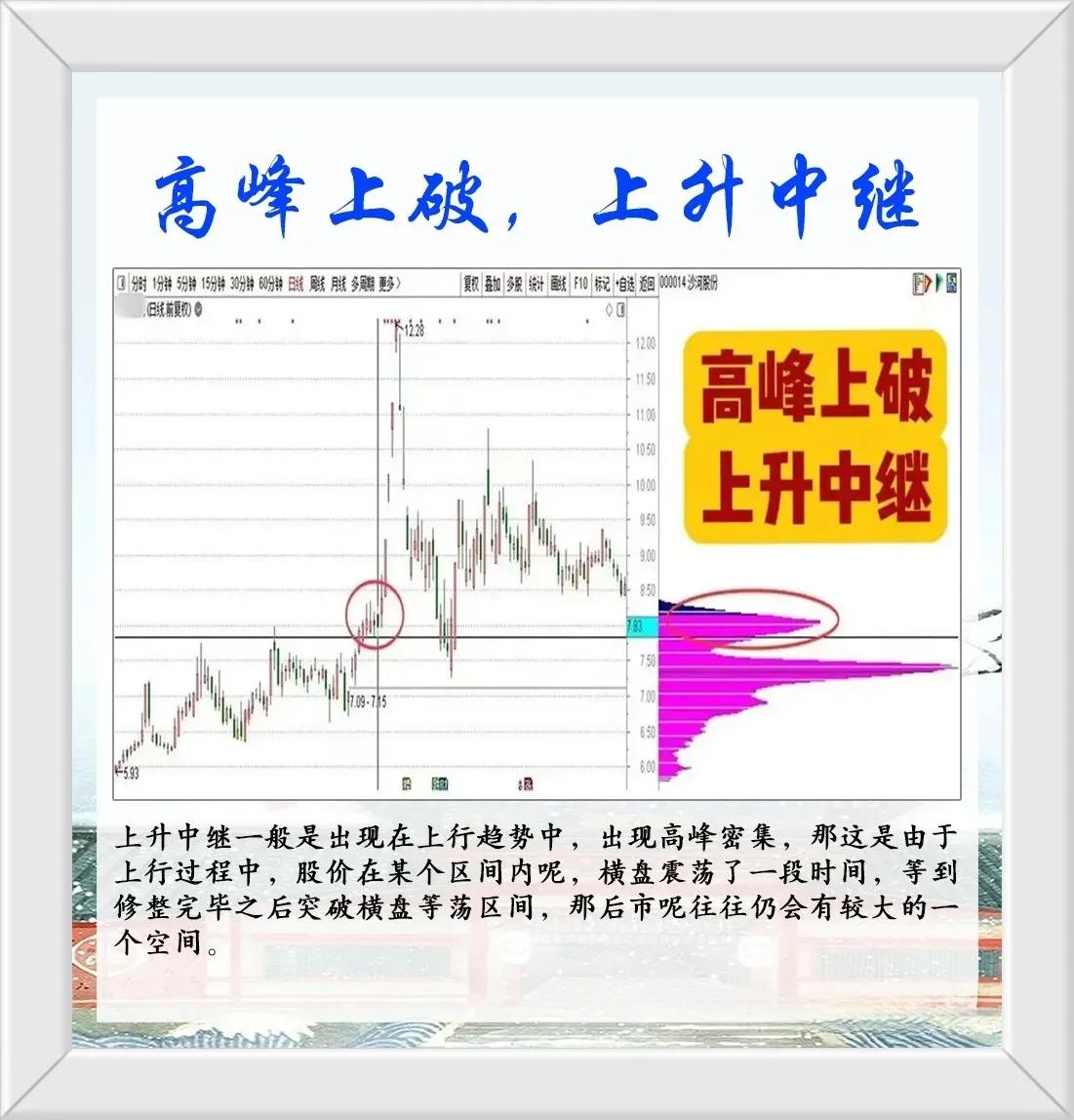 炒股如果你不会看筹码峰，那么基本上很难会成功，一旦成功悟透筹码峰的奥秘，那么你就