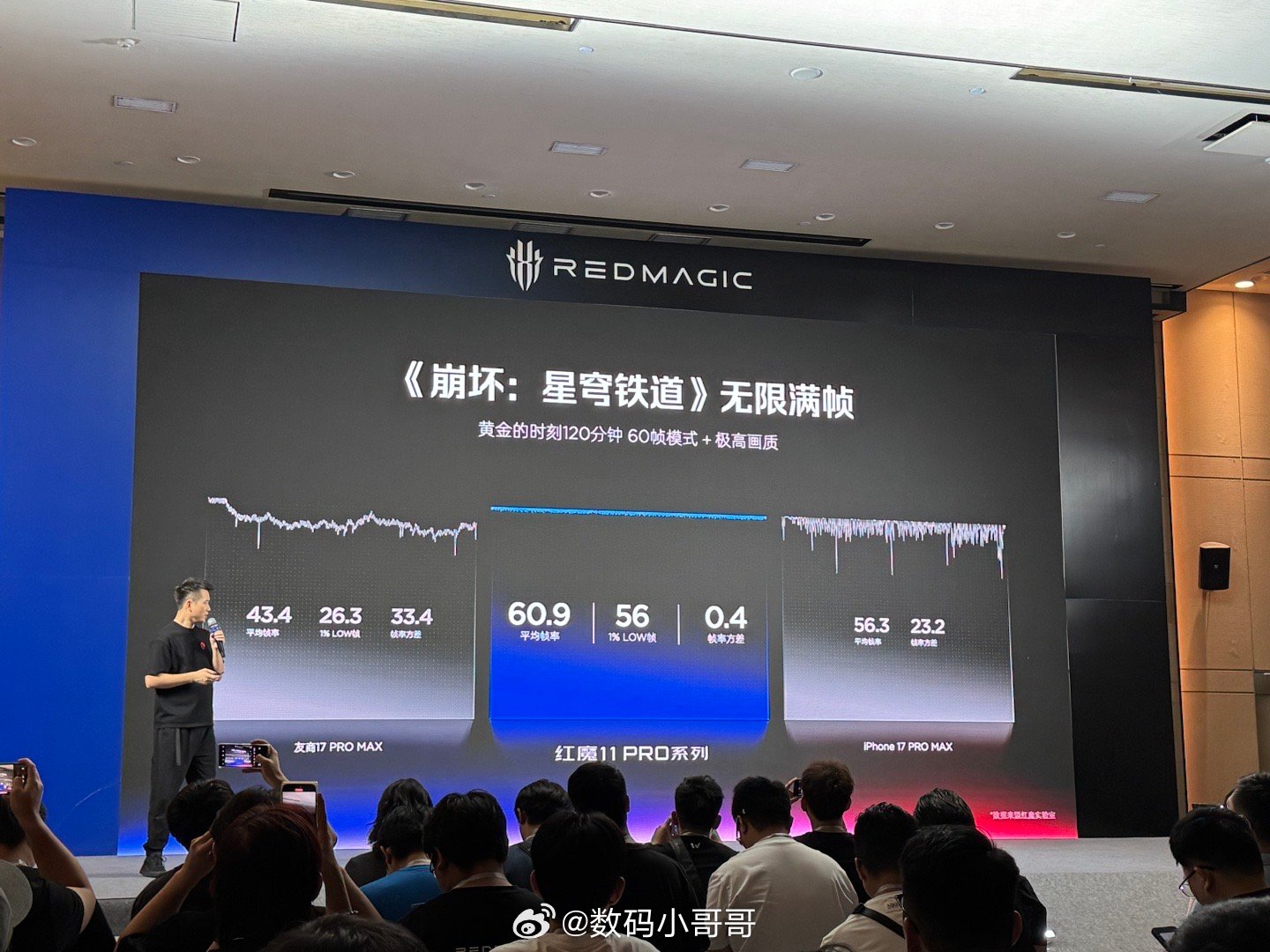 两小时的游戏测试确实更有参考性，更能体现手机的散热能力和性能释放的优化。从帧率图