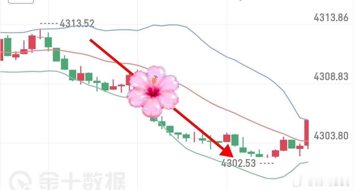 黄金4312处箜，稳稳又是10个典现货黄金外汇黄金外汇黄金[超话] ​​​