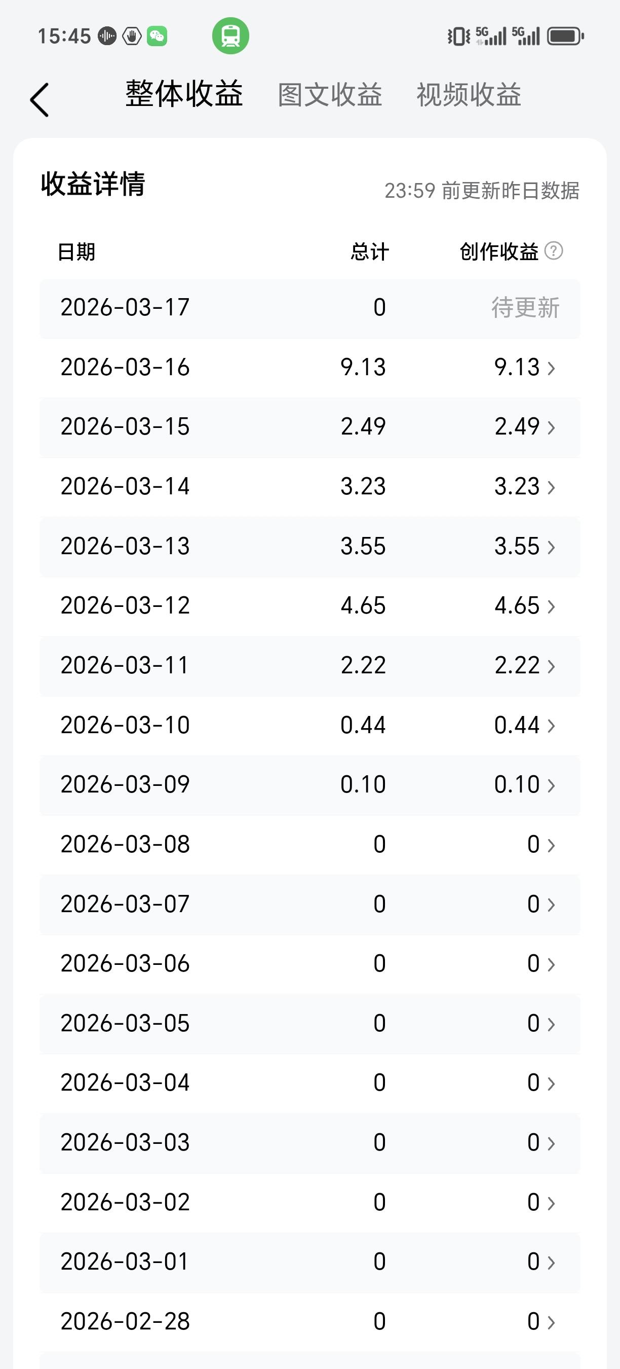 前日3.4万阅读，到手9.13元；昨日4.9万阅读，反而只拿了8.85元。
阅读
