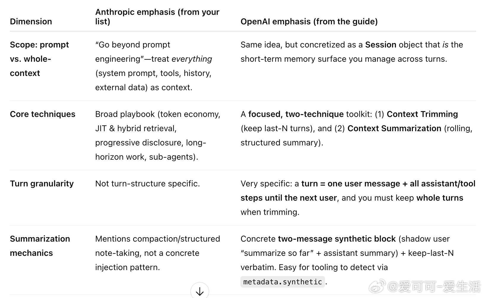 Anthropic vs OpenAI：上下文工程指南大比拼Carlos E. 