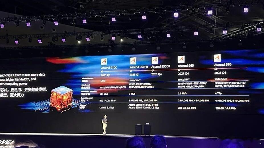 【华为徐直军：明年Q1推出昇腾950PR芯片】在今天的华为全联接大会2025上，