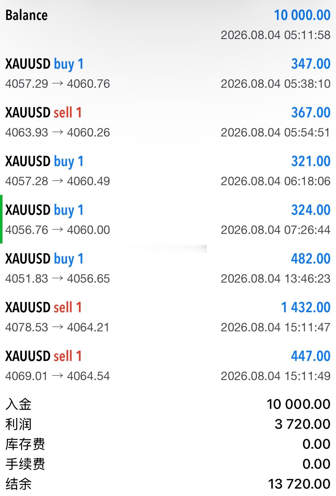 不需要情绪化纠结，只看规则、看信号、看风控边界！4078，4069的空，出在64