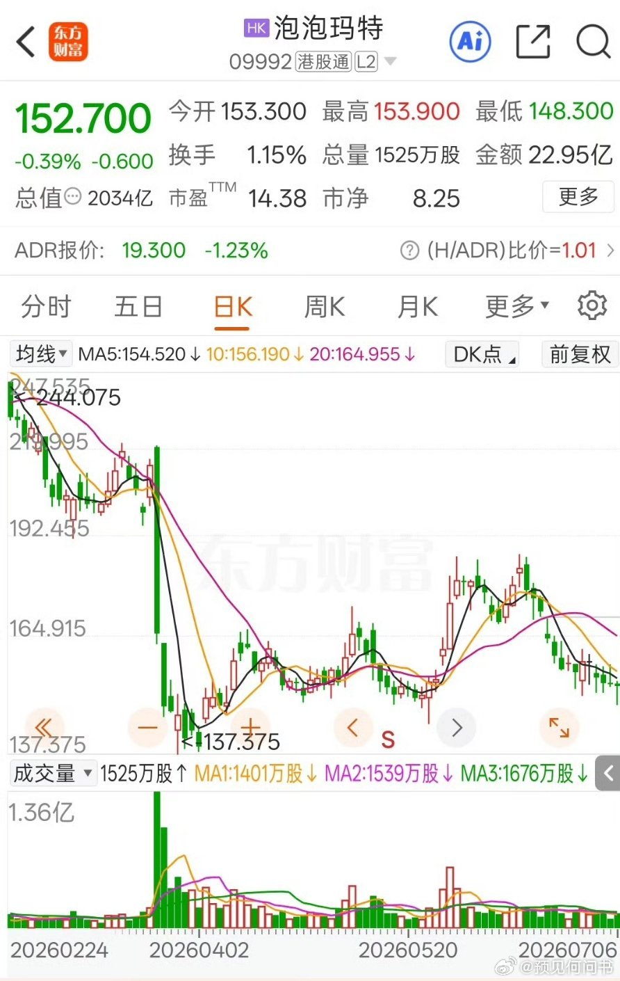 我看到有人在嘲笑段永平，很多东西可能是短时间很难理解！虽然我不理解他短期里面的投