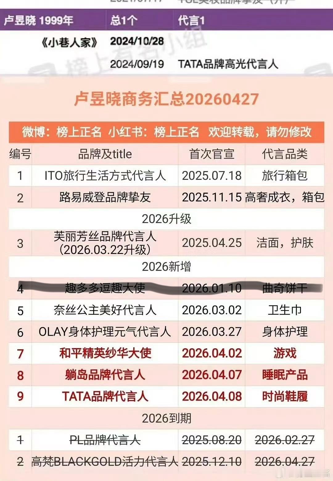 除了以上的这些还有哪些到期了吗？ 