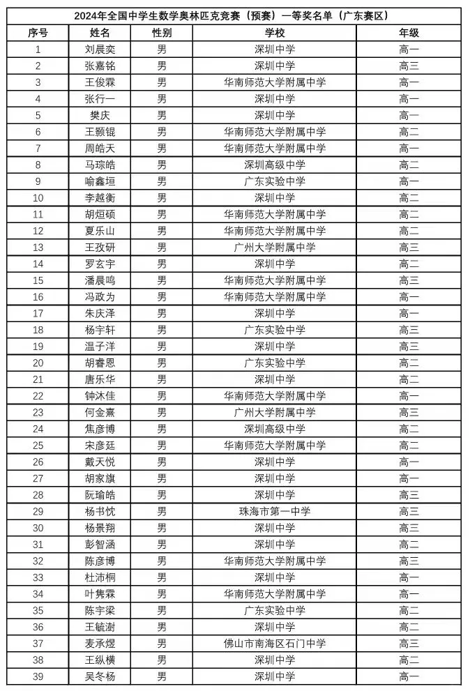 2024全国数学联赛省一，广东地区名单