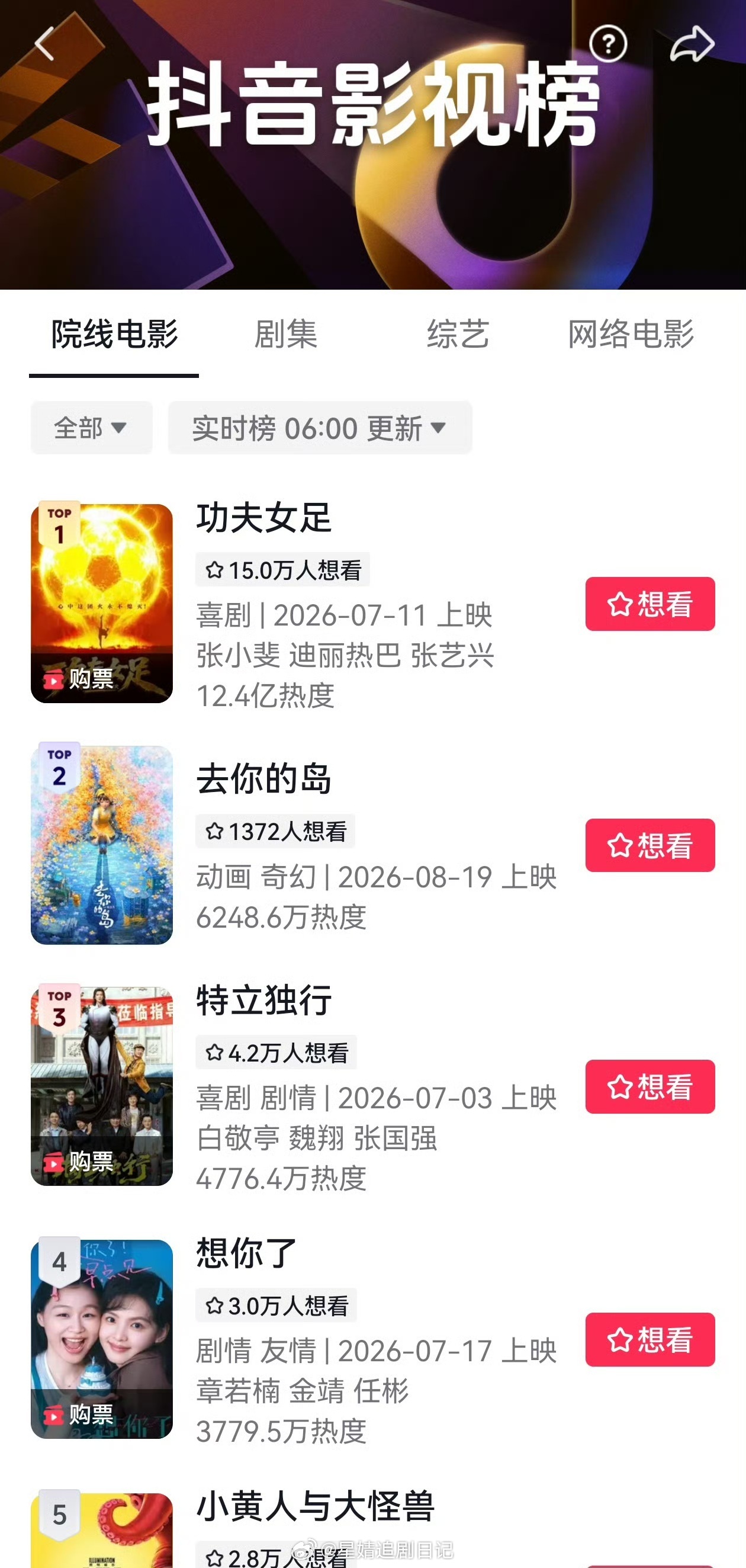 功夫足球下沉热度太强悍所以票房肯定持续高雀骨首日推流一般般吧，但貌似首日站内热度