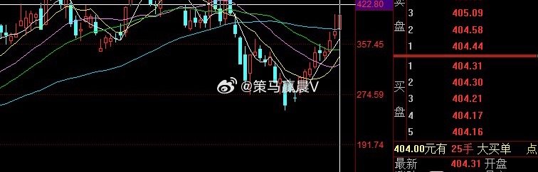 海外链方向。 杰普特，成本336元，多个交易日连阳，日内报收404元，吃肉锁仓在